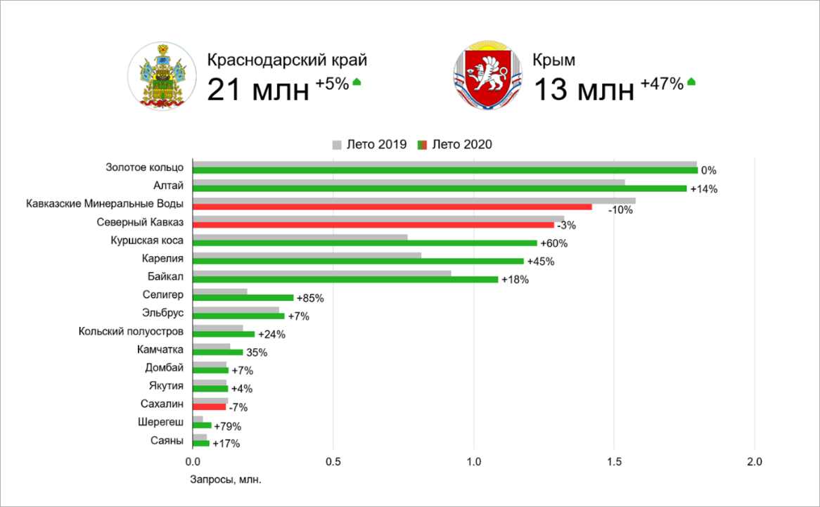 Итоги туризма. Турпоток в Крым по годам таблица. Туризм в Крыму статистика. Статистика посещения Крыма. Статистика по туризму в Крыму.